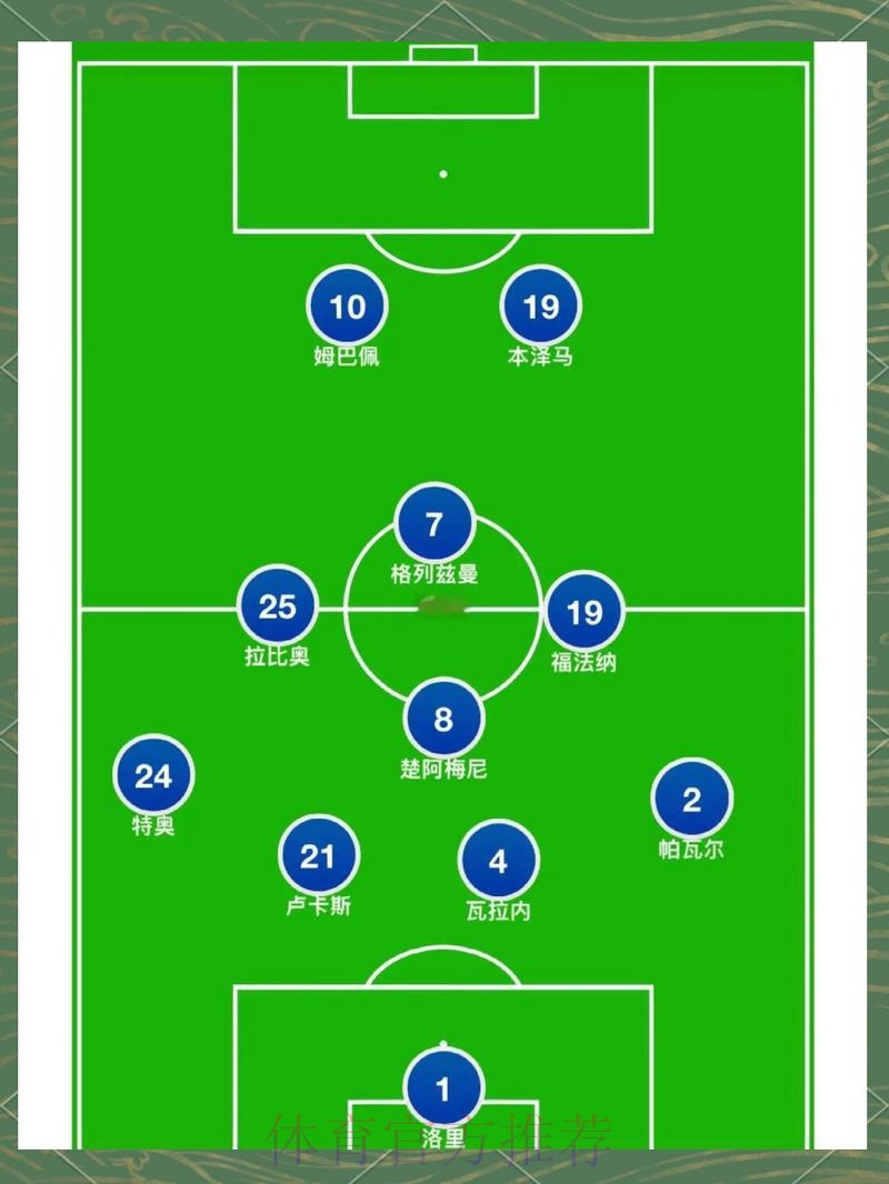 全面解析世界杯球队阵容与战术分析