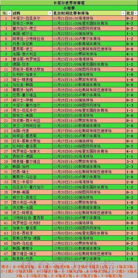 深入探索世界杯比赛数据统计方法解析 深入探索世界杯比赛数据统计方法解析